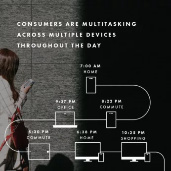 Consumerbehavior Mobile